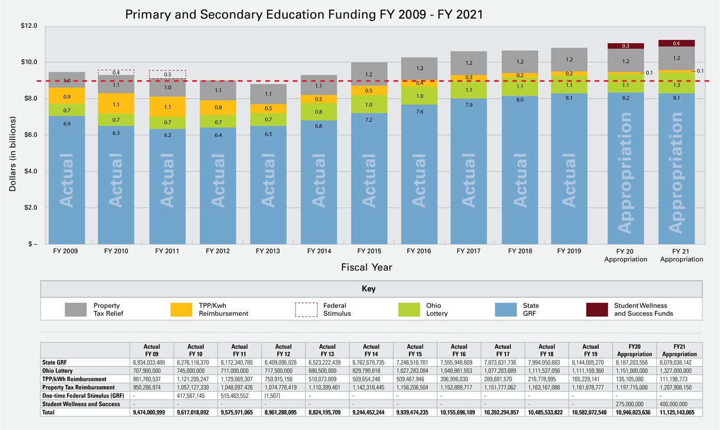 funding chart